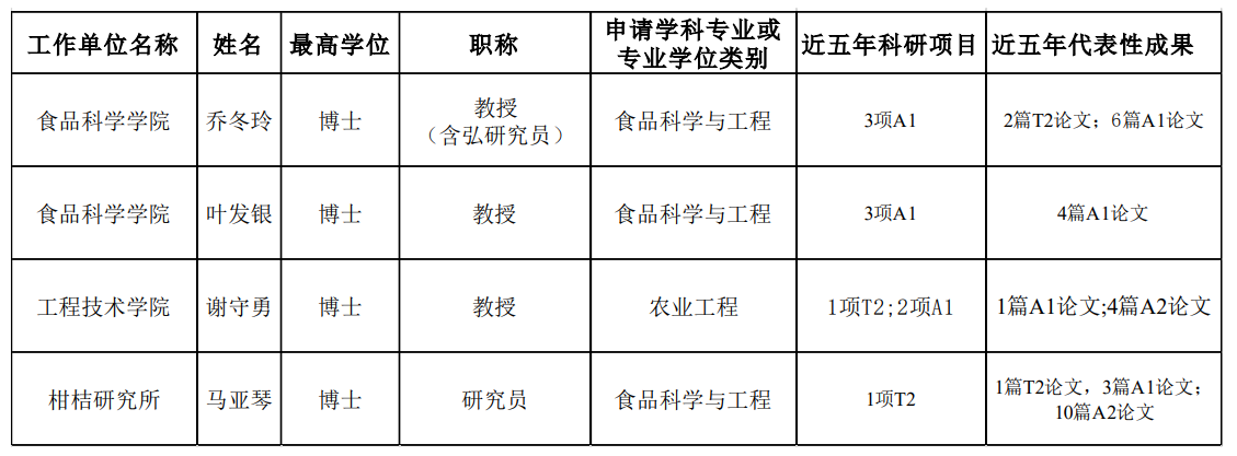 学博导师.png